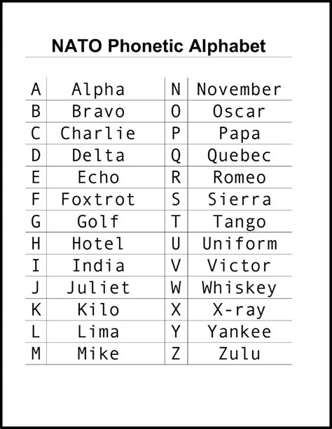 Military Call Signs Alphabet Printable Pdf