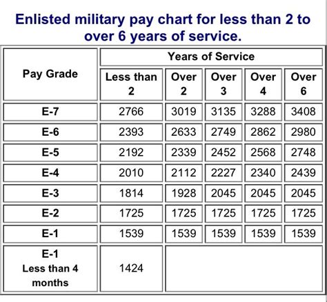 Military Pay Chart Us Navy Pay Grades Navy Com Military Officer