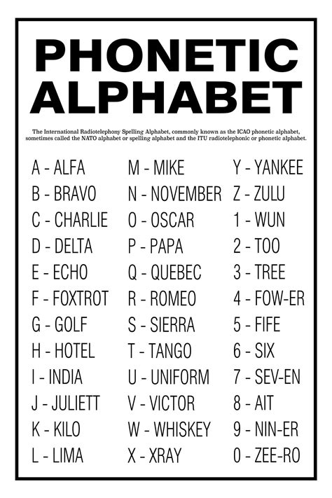 Military Phonetic Spelling Alphabets Military Alphabet