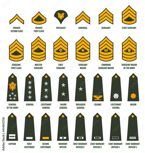 Military Rank Structure