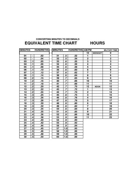 Military Time 100 Minutes Chart Military Time Chart Conversion Hour