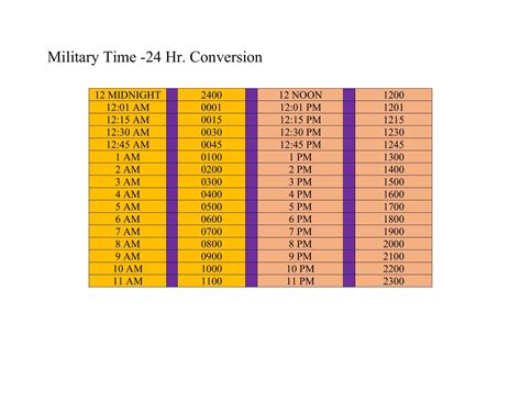 Military Time Conversion Chart Excel At Katie Felton Blog