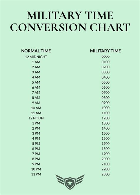 Military Time Conversion Chart Isn T That Interesting Pinterest