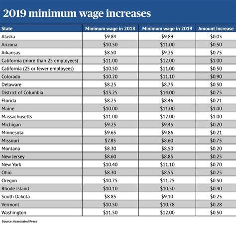 Minimum Wage In Florida 2025 Increase Marcos Easton