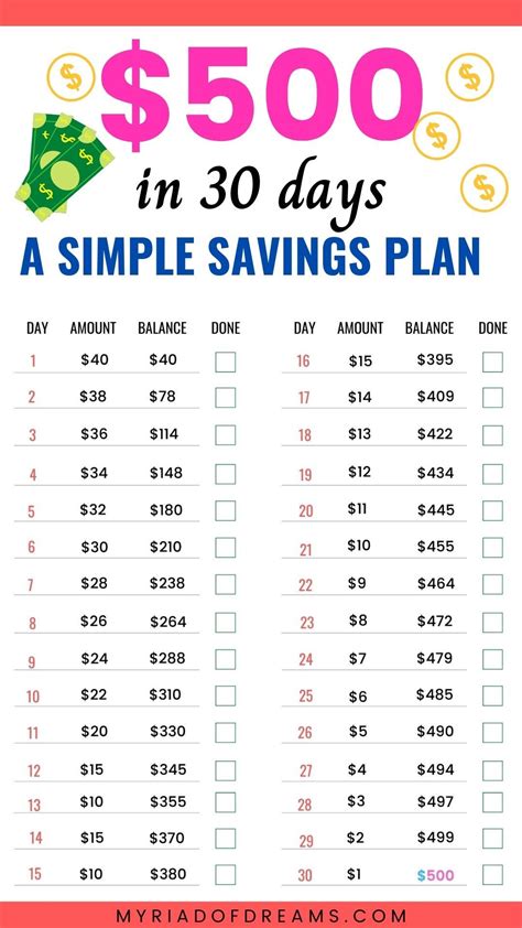 Money Saving Challenge Start Saving Money Saving Goals Savings