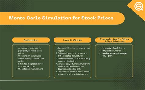 Monte Carlo Simulation Definition Methods Examples