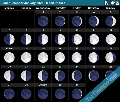 Moon Phases Jan 2025 Astrological Coreen Tuesday