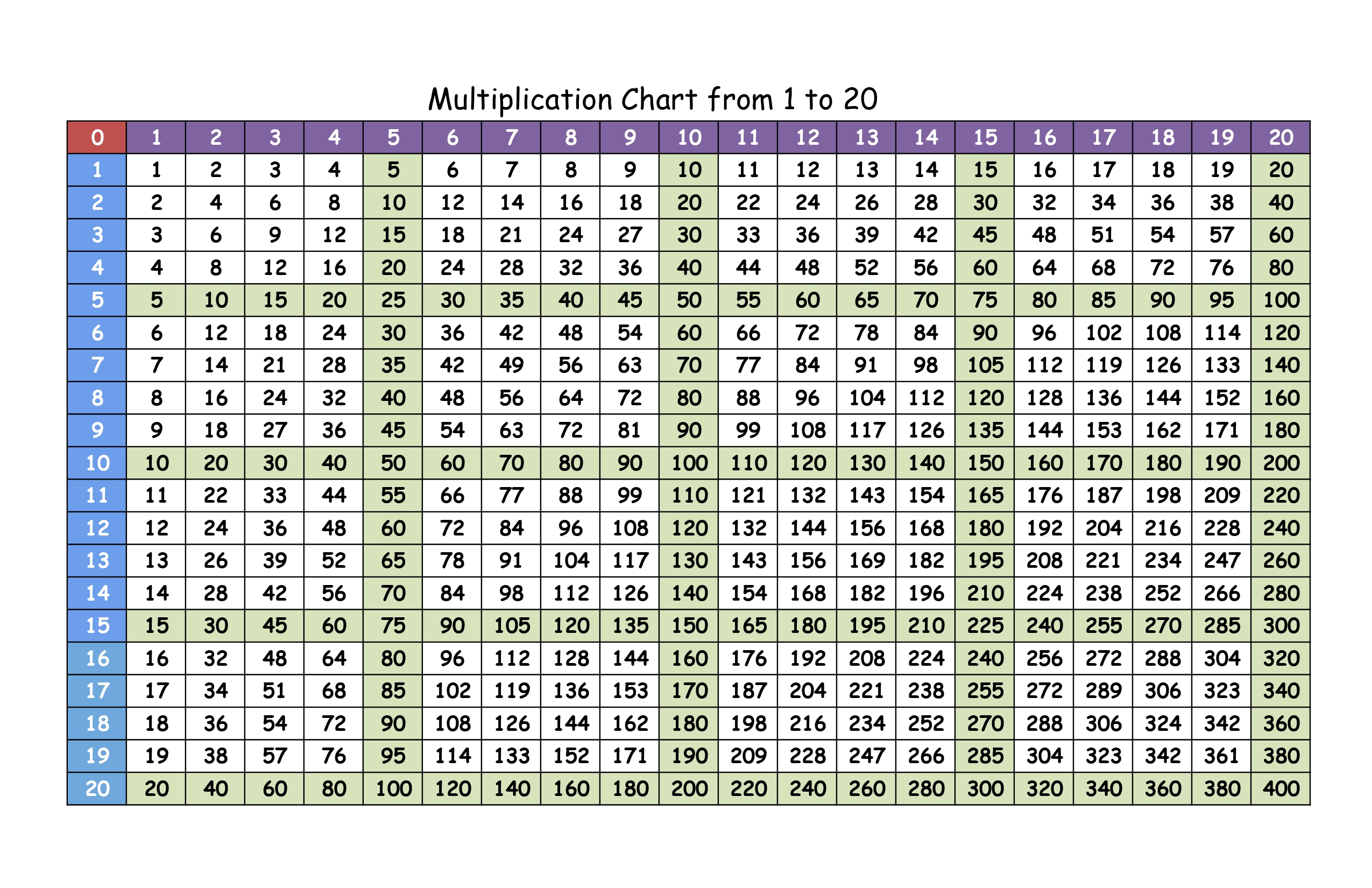 Multiplication Chart Table 1 25 Printable Pdf