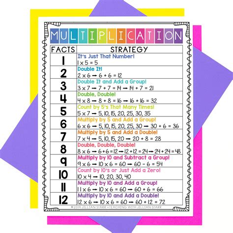 Multiplication Strategy Poster Teaching With Jillian Starr