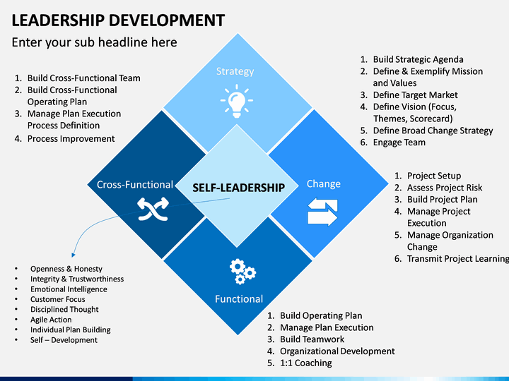 Multistep Leadership Development Program With Timeline Presentation