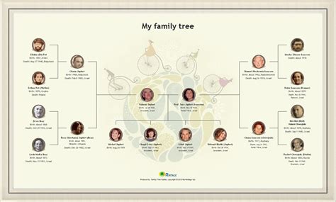 Myheritage Gets A New Look And Enhancements To Help You Build Your