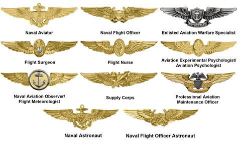 Naval Aviator Us Navy Insignia Navy Insignia