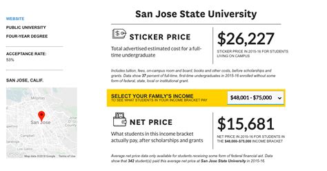 Navigating Harvard S Costs From Sticker Price To Net Price College