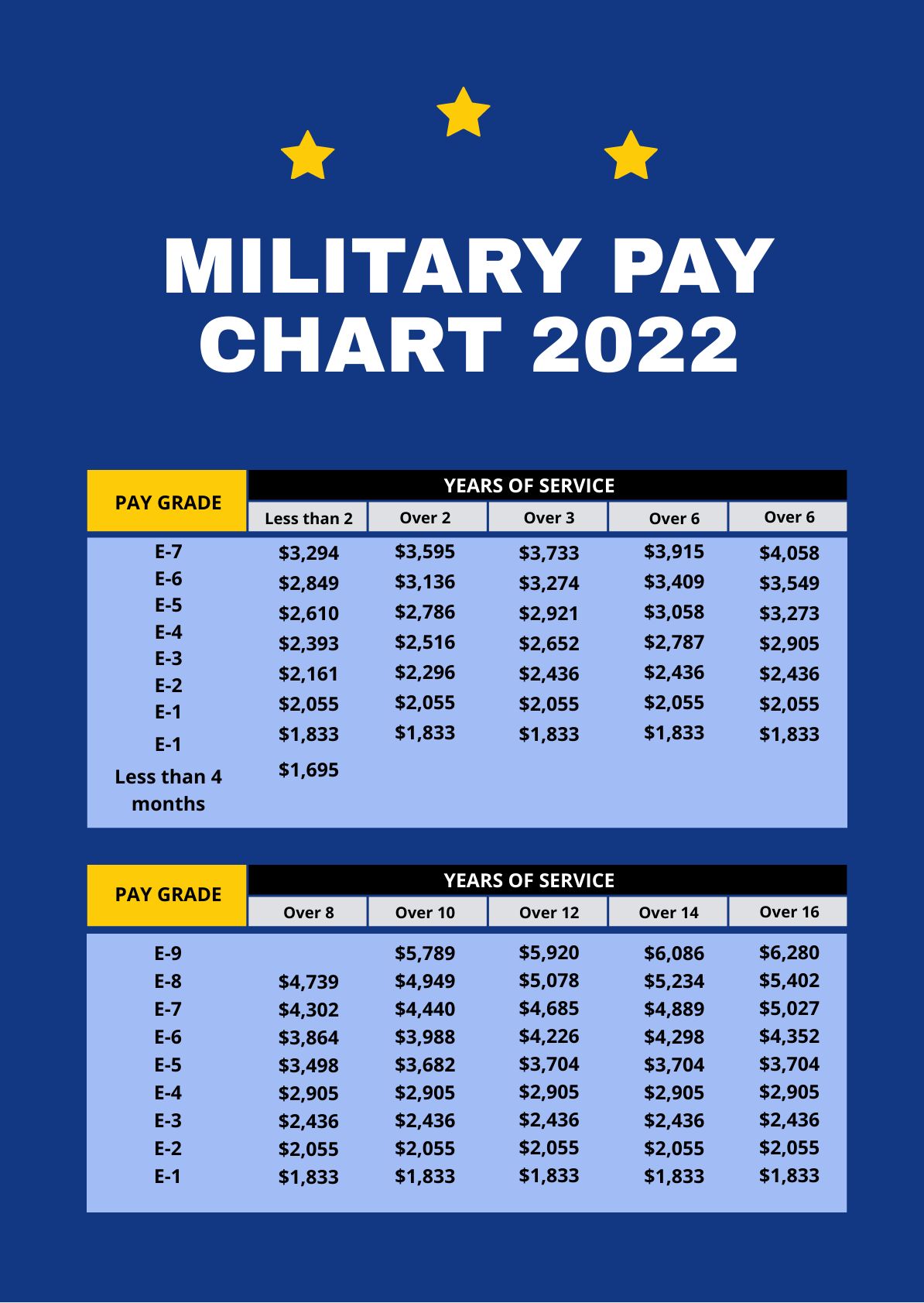 Navy Officer Pay Chart 2025 Pdf Download Jasmine Hope