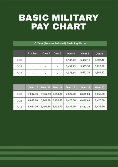 Navy Pay Chart 2025 Bas Sena Willow