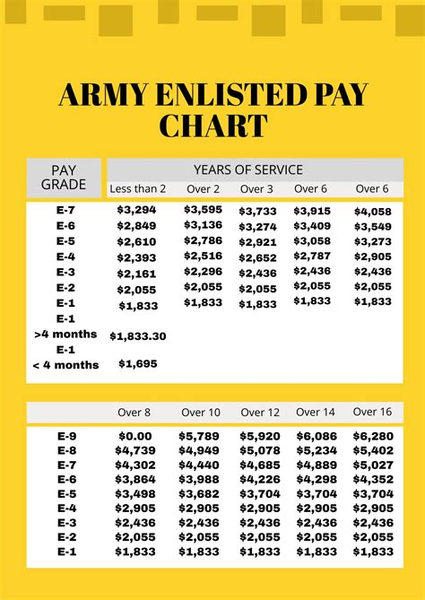 Navy Pay Chart 2025 Enlisted Renee Karoly