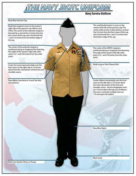 Navy Uniforms Navy Uniform Regulations Pdf