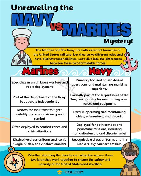 Navy Vs Marines