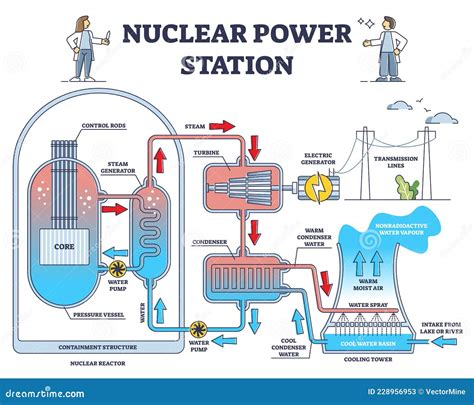 Nuclear Power Plant Circuit Diagram Explanation Of Nuclear P