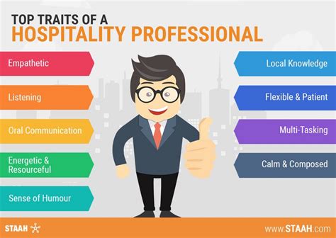 Occupations In Hospitality And Tourism