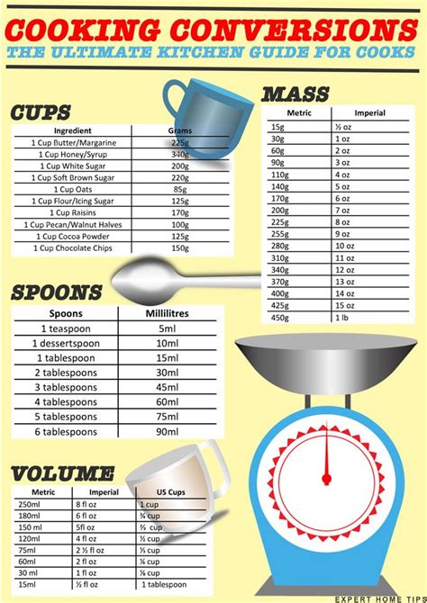 Ounces Conversions Cooking Measurements Cooking Conversions Cooking