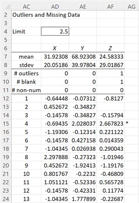 Outliers And Missing Data Real Statistics Using Excel