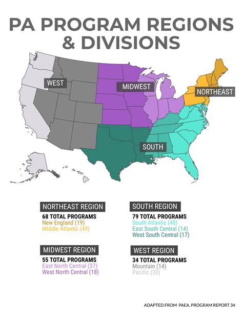 Pa Programs In Pa