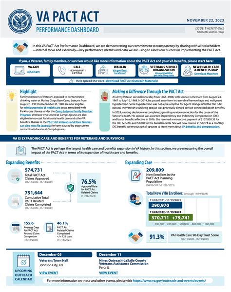 Pact Act 2024 Store Emergencydentistry Com