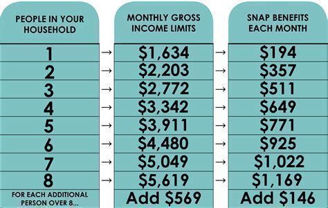 Paducah Ky Food Stamp Office Excel Web