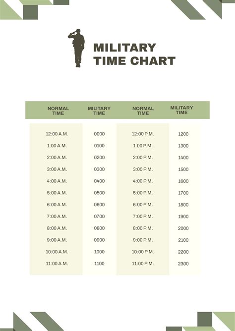 Page 2 Editable Military Time Chart Templates In Pdf To Download