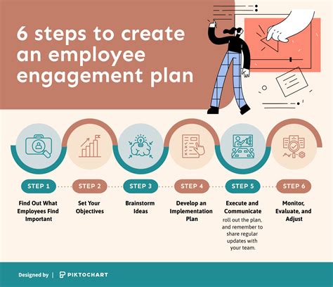 Perfect 5 Steps To Design A Military Engagement Strategy Today