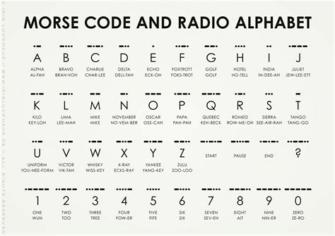 Perfect 6Step Guide To Designing Radio Alphabet Codes