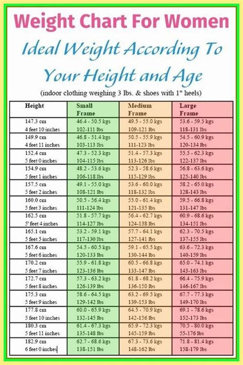 Perfect Your Weigh: 64 Kg In Pounds, Now!