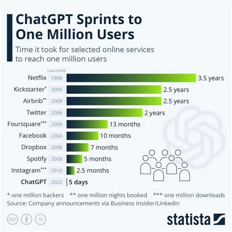 Personalized Learning With Chatgpt A New Approach To Data Value