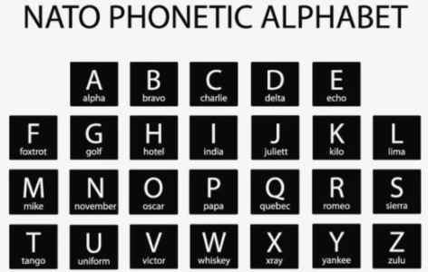 Phonetic Alphabet For Beginners Infoupdate Org