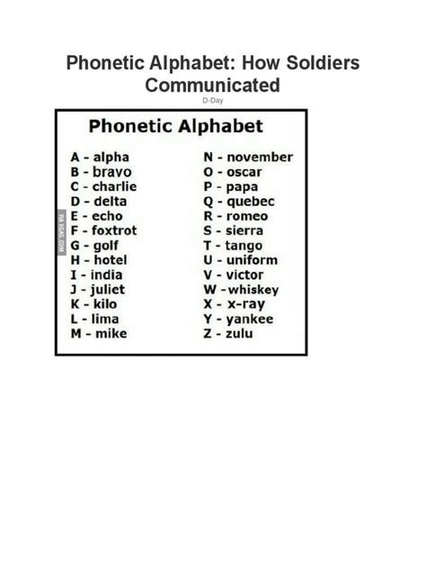 Phonetic Alphabet How Soldiers Communicated