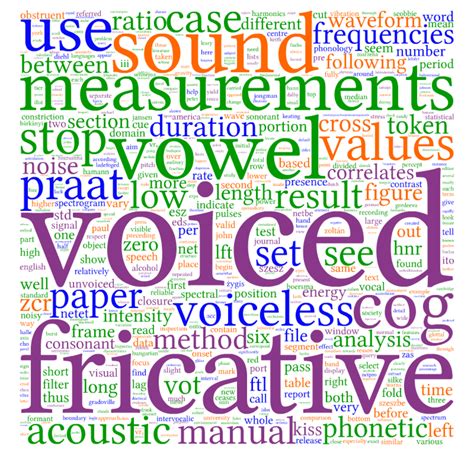 Phonetics And Phonology Hubpages