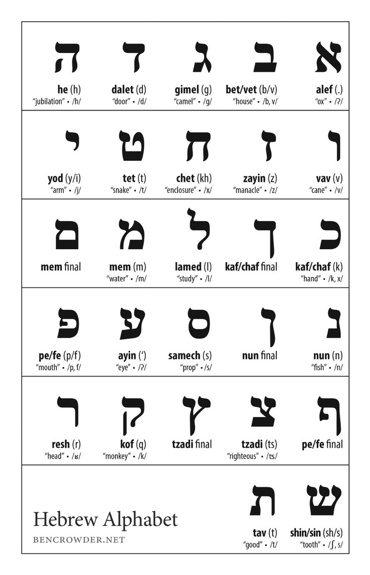 Pin By Sandra Kaye Hometime On Hebrew Hebrew Alphabet Learn Hebrew