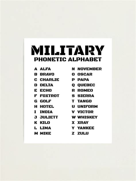 Police Radio Code Phonetic Alphabet