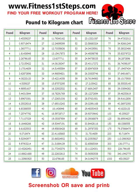 Pounds To Kilograms Lbs To Kg Conversion Chart For Weight Measurement