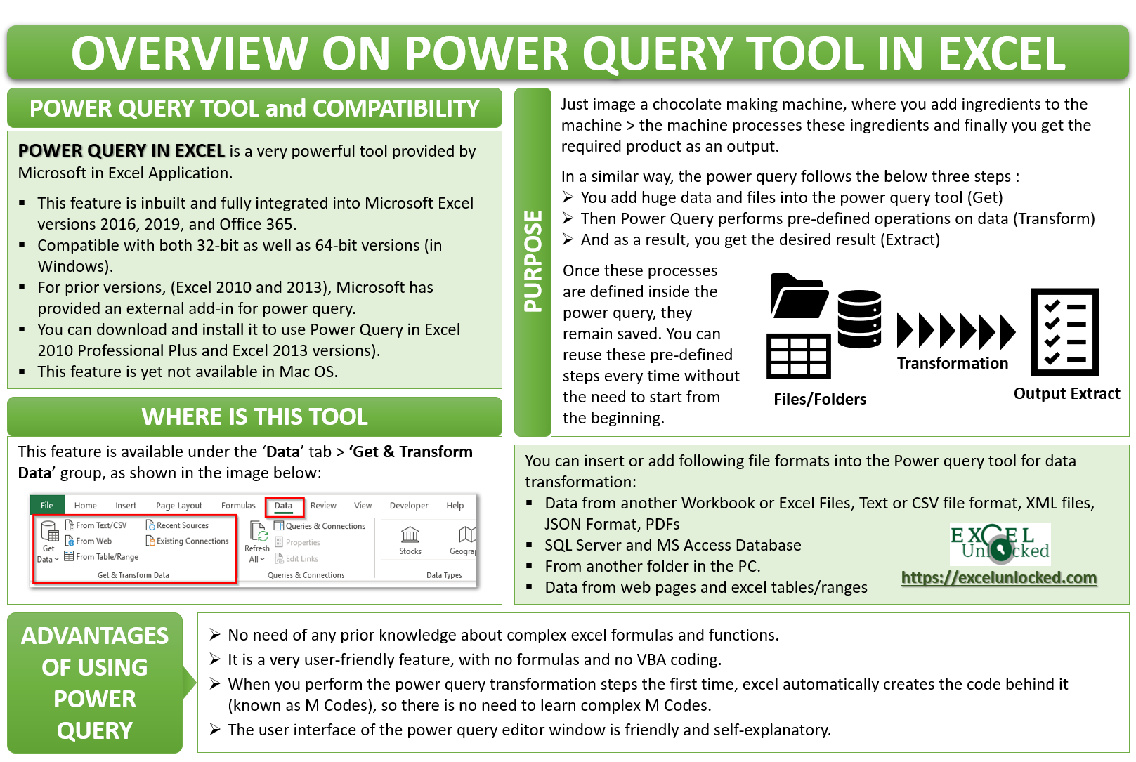 Power Query In Excel How To Use Power Query In Excel With Examples