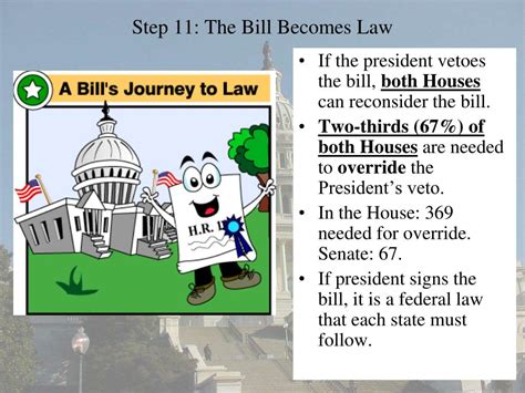 Ppt Aim How Does A Bill Become A Law Powerpoint Presentation Free