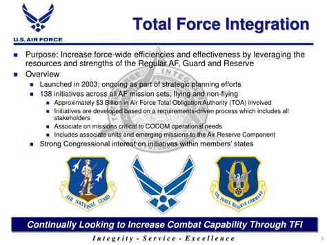 Ppt The United States Air Force Powerpoint Presentation Free