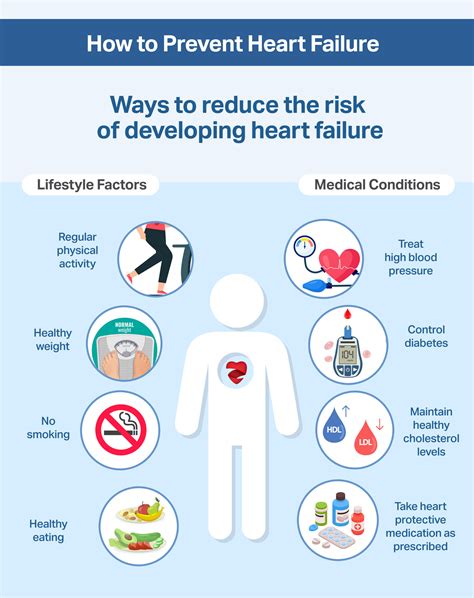 Prevention Heart Disease