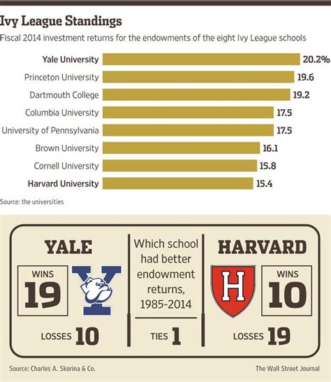 Princeton Vs Harvard Vs Yale University Collegelearners Com