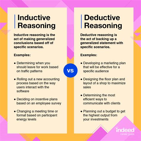 Principles Of Inductive Reasoning