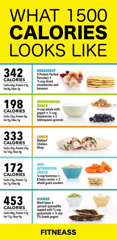 Printable 1000 Calorie Meal Plan For Women