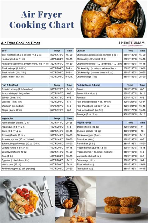 Printable Air Fryer Cooking Chart