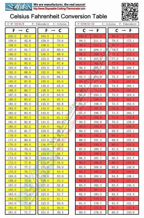 Printable Celsius To Fahrenheit Conversion Chart