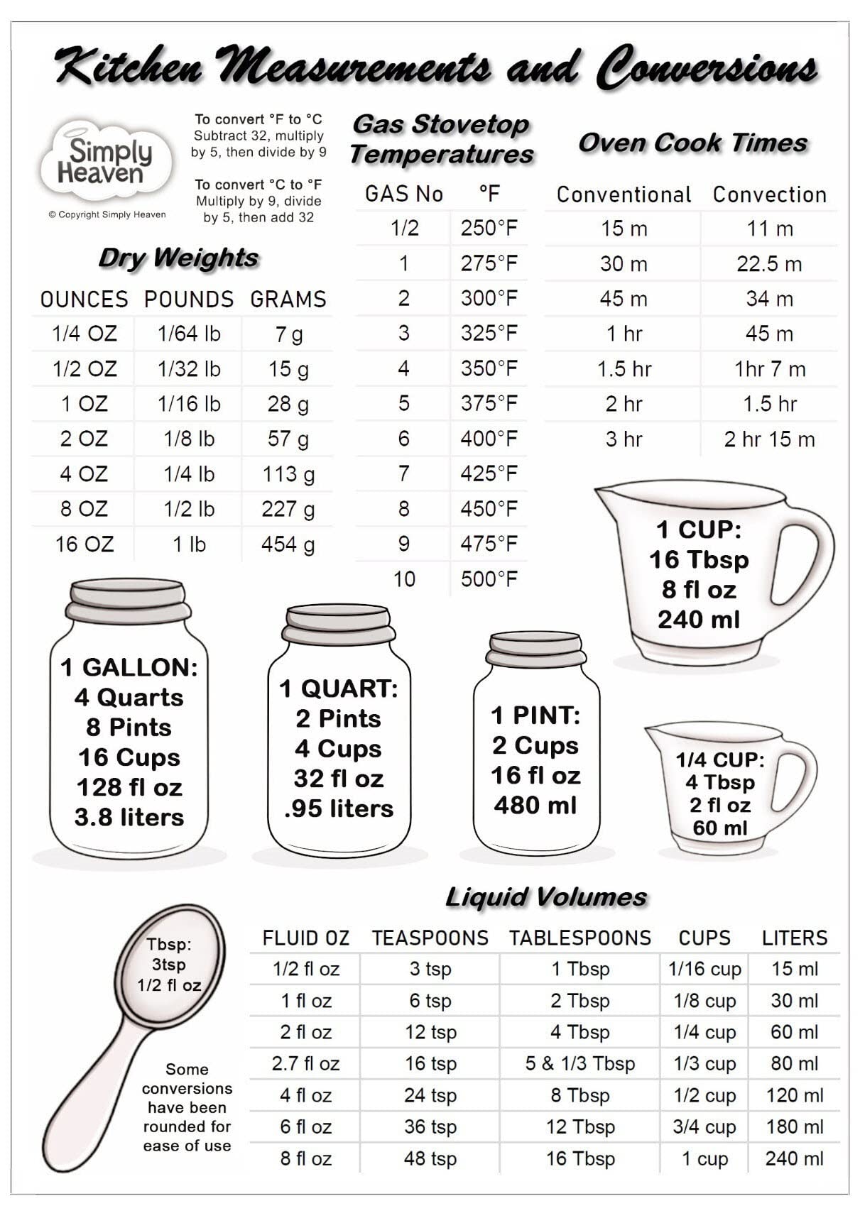 Printable Liquid Conversion Chart